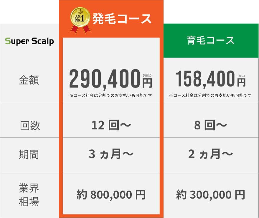 コース料金一覧
